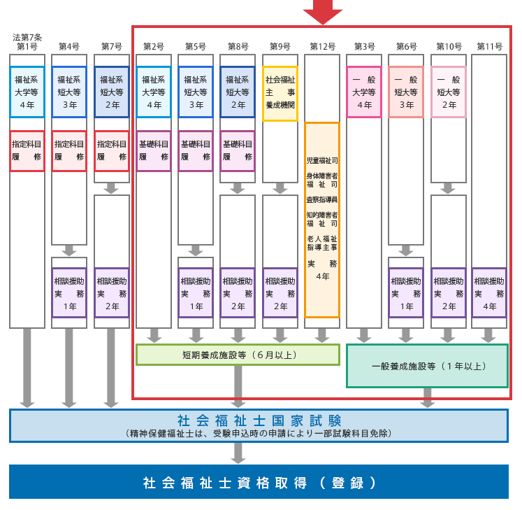 社会福祉士の資格とは？取り方や就職先を徹底解説！のコラム画像2