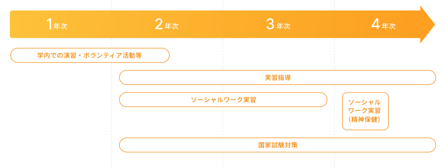 社会福祉士の資格とは？取り方や就職先を徹底解説！のコラム画像5