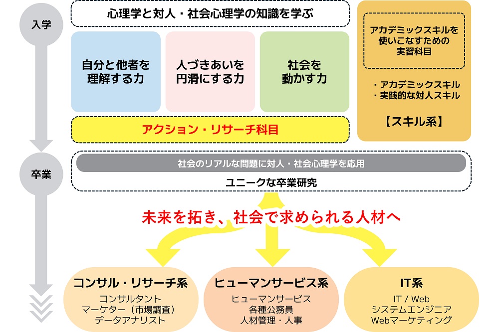 テンプレートのコラム画像3