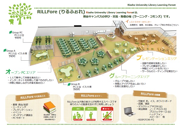 RiLLFore利用案内(クリックすると拡大します)