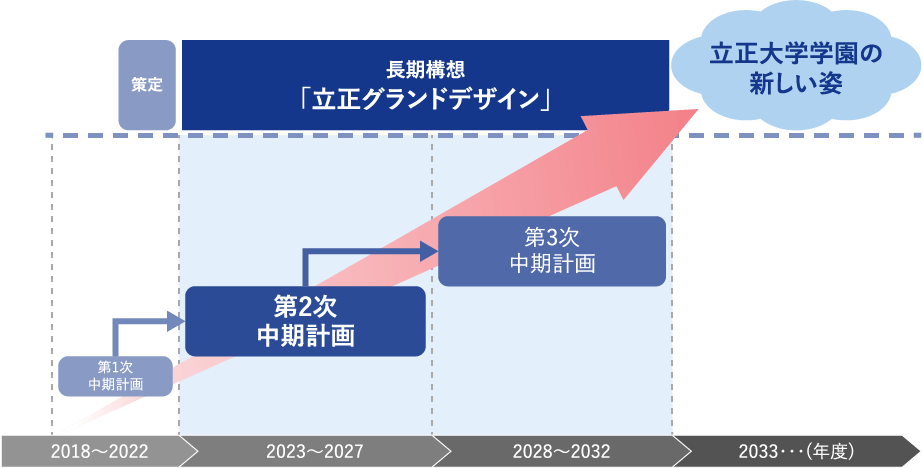 ロードマップ